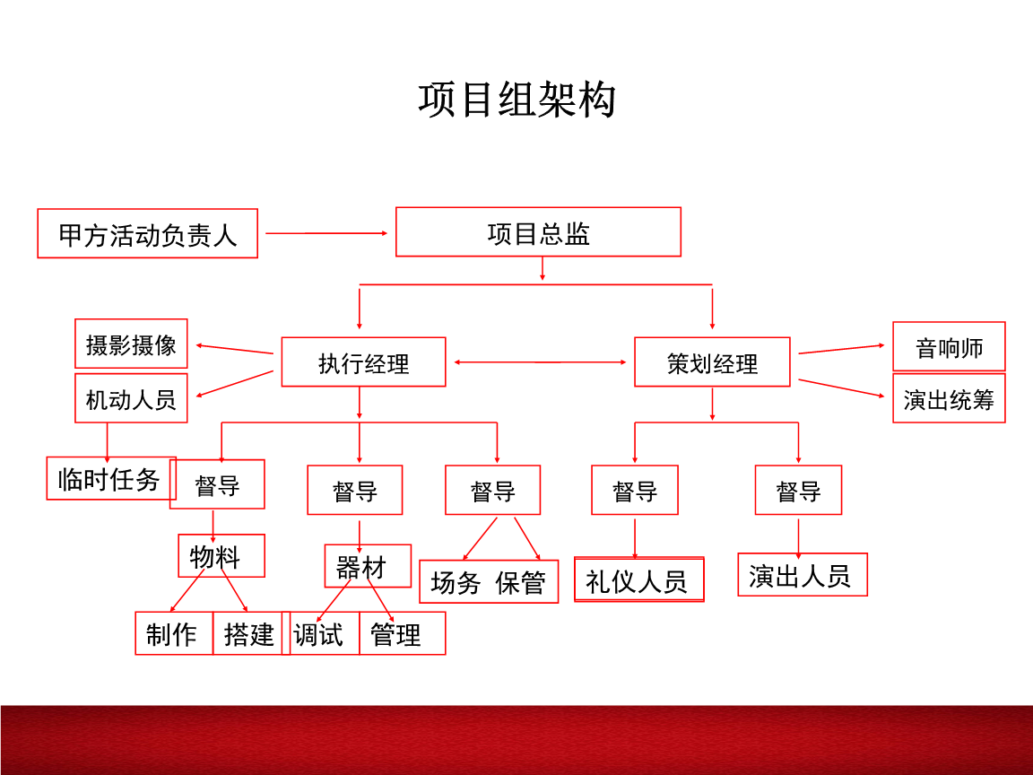 石城美学盛宴 地产营销体验中心开放盛典公共活动方案全解析